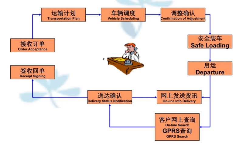 苏州到水富搬家公司-苏州到水富长途搬家公司